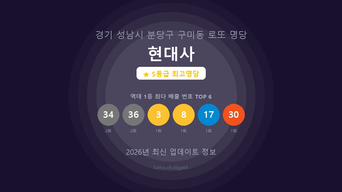 경기 성남시 구미동 로또 명당 현대사 1등 5회 배출 판매점 썸네일