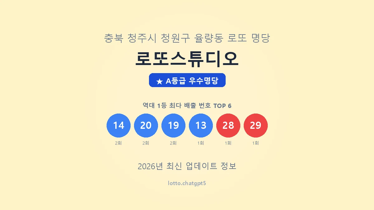 충북 청주시 율량동 로또 명당 로또스튜디오 1등 4회 배출 판매점 썸네일