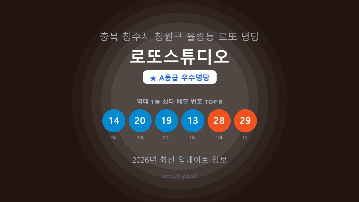 충북 청주시 율량동 로또 명당 로또스튜디오 1등 4회 배출 판매점 썸네일