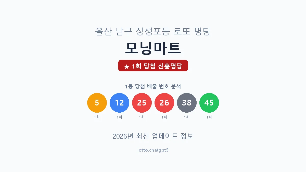울산 남구 장생포동 로또 명당 모닝마트 1등 1회 배출 판매점 썸네일