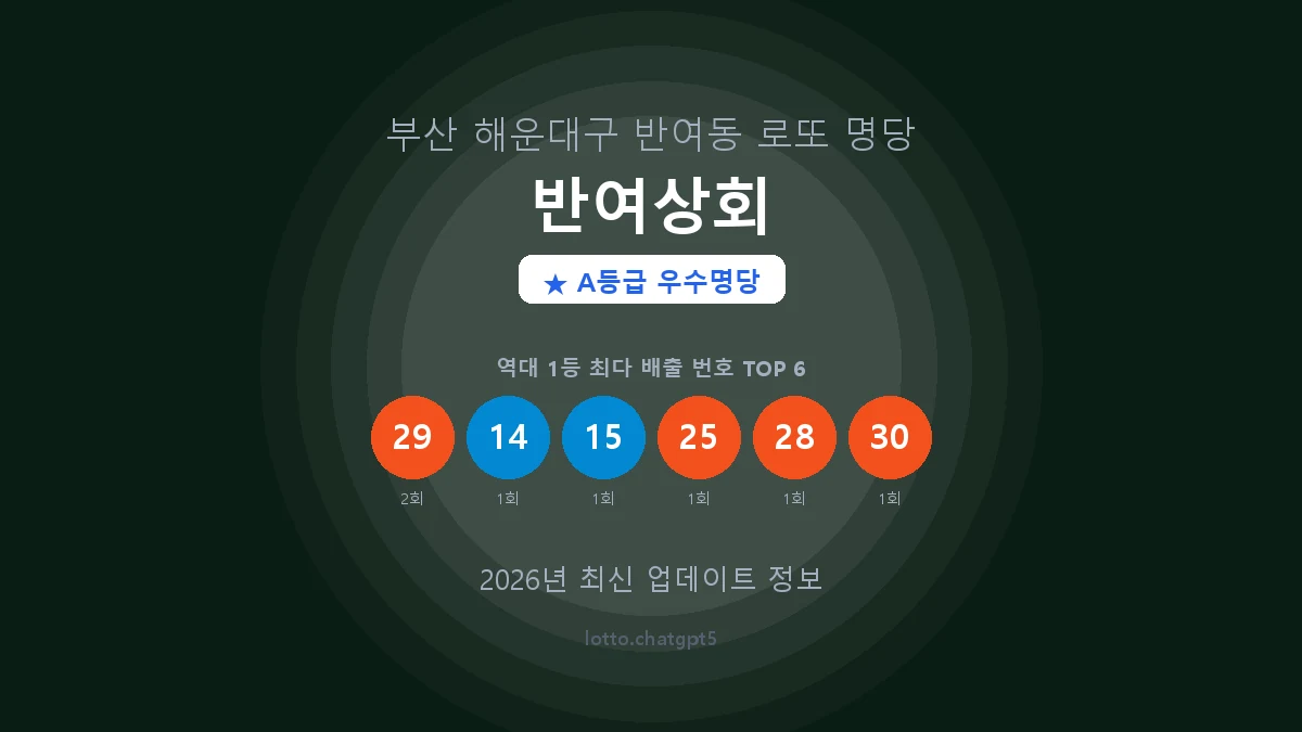 부산 해운대구 반여동 로또 명당 반여상회 1등 2회 배출 판매점 썸네일