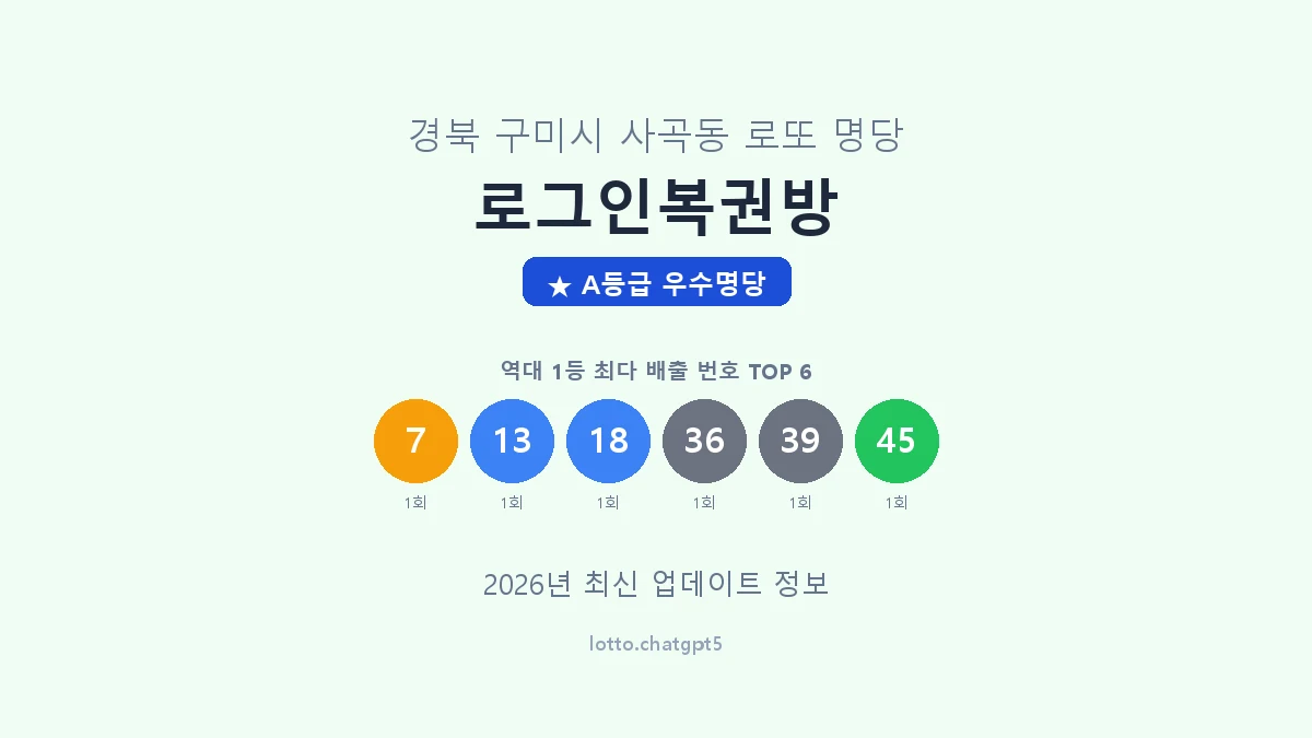 경북 구미시 사곡동 로또 명당 로그인복권방 1등 2회 배출 판매점 썸네일