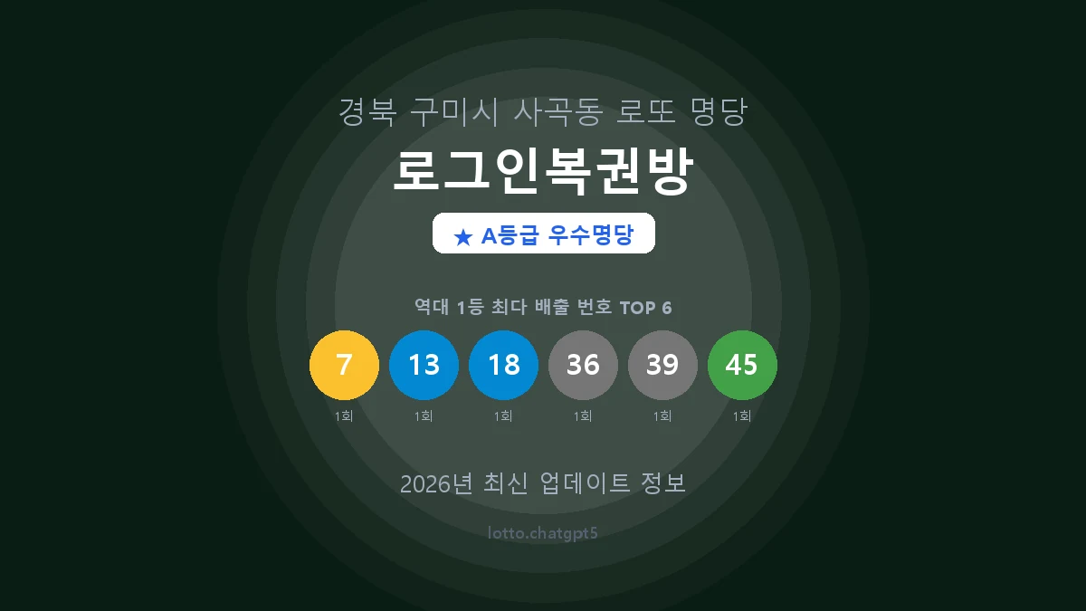 경북 구미시 사곡동 로또 명당 로그인복권방 1등 2회 배출 판매점 썸네일