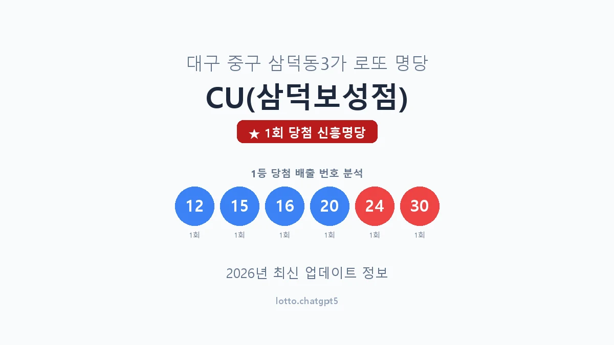 대구 중구 삼덕동3가 로또 명당 CU(삼덕보성점) 1등 1회 배출 판매점 썸네일