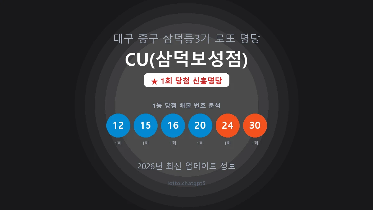 대구 중구 삼덕동3가 로또 명당 CU(삼덕보성점) 1등 1회 배출 판매점 썸네일