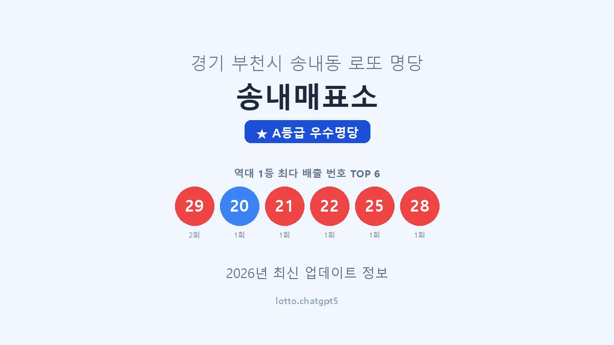 경기 부천시 송내동 로또 명당 송내매표소 1등 4회 배출 판매점 썸네일
