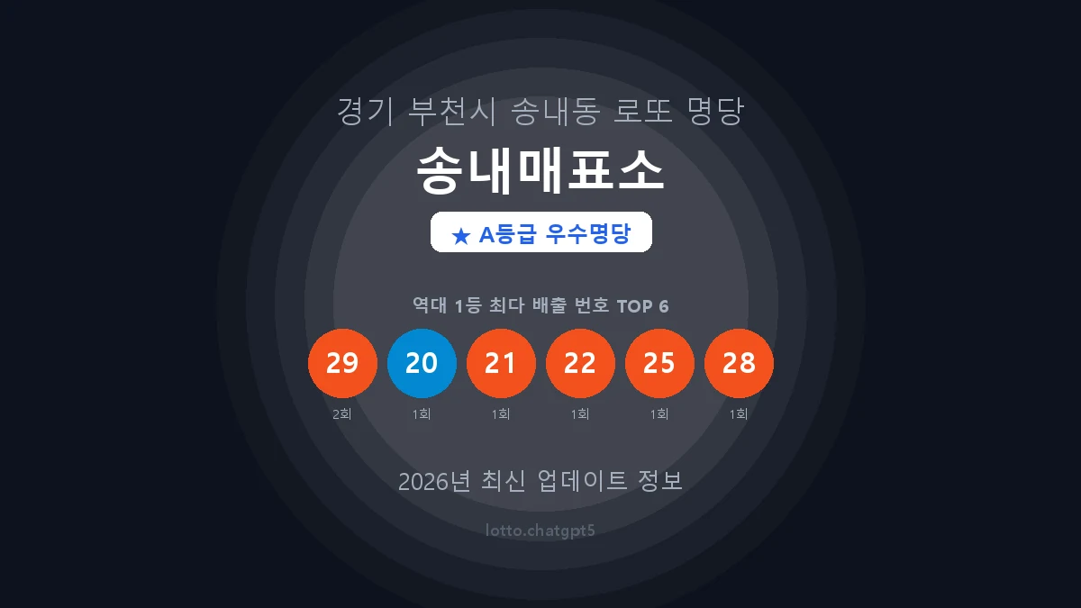 경기 부천시 송내동 로또 명당 송내매표소 1등 4회 배출 판매점 썸네일