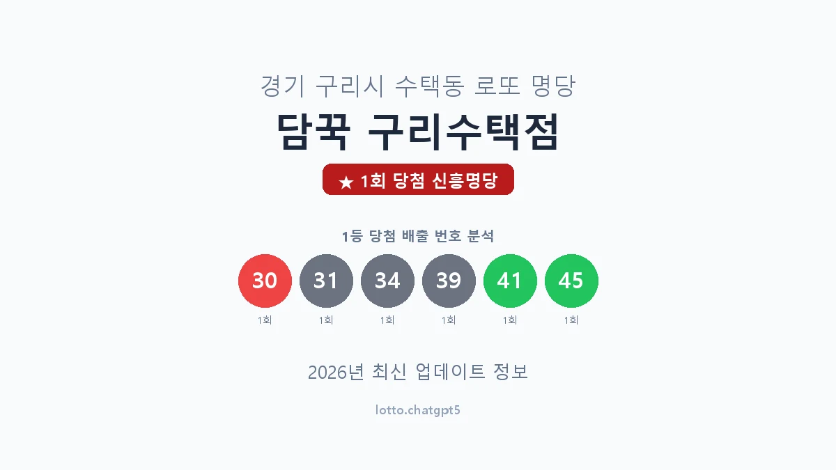 경기 구리시 수택동 로또 명당 담꾹 구리수택점 1등 1회 배출 판매점 썸네일