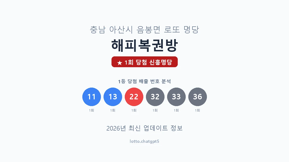 충남 아산시 음봉면 로또 명당 해피복권방 1등 1회 배출 판매점 썸네일