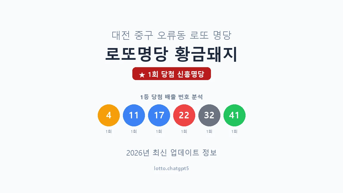 대전 중구 오류동 로또 명당 로또명당 황금돼지 1등 1회 배출 판매점 썸네일