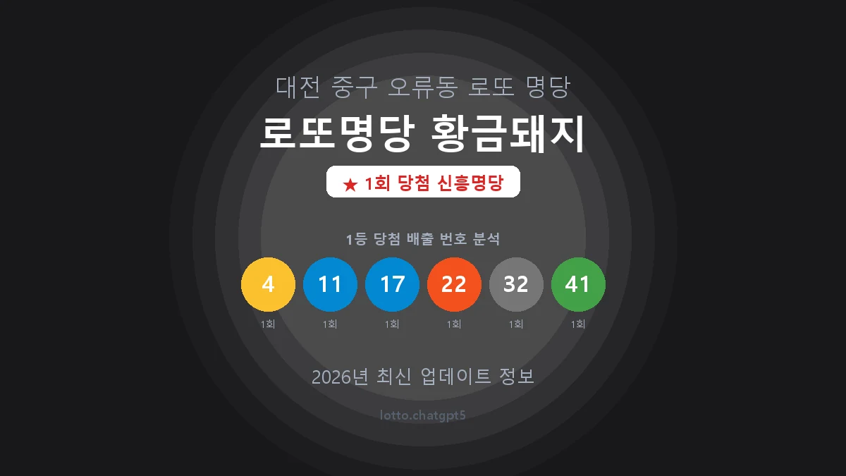 대전 중구 오류동 로또 명당 로또명당 황금돼지 1등 1회 배출 판매점 썸네일
