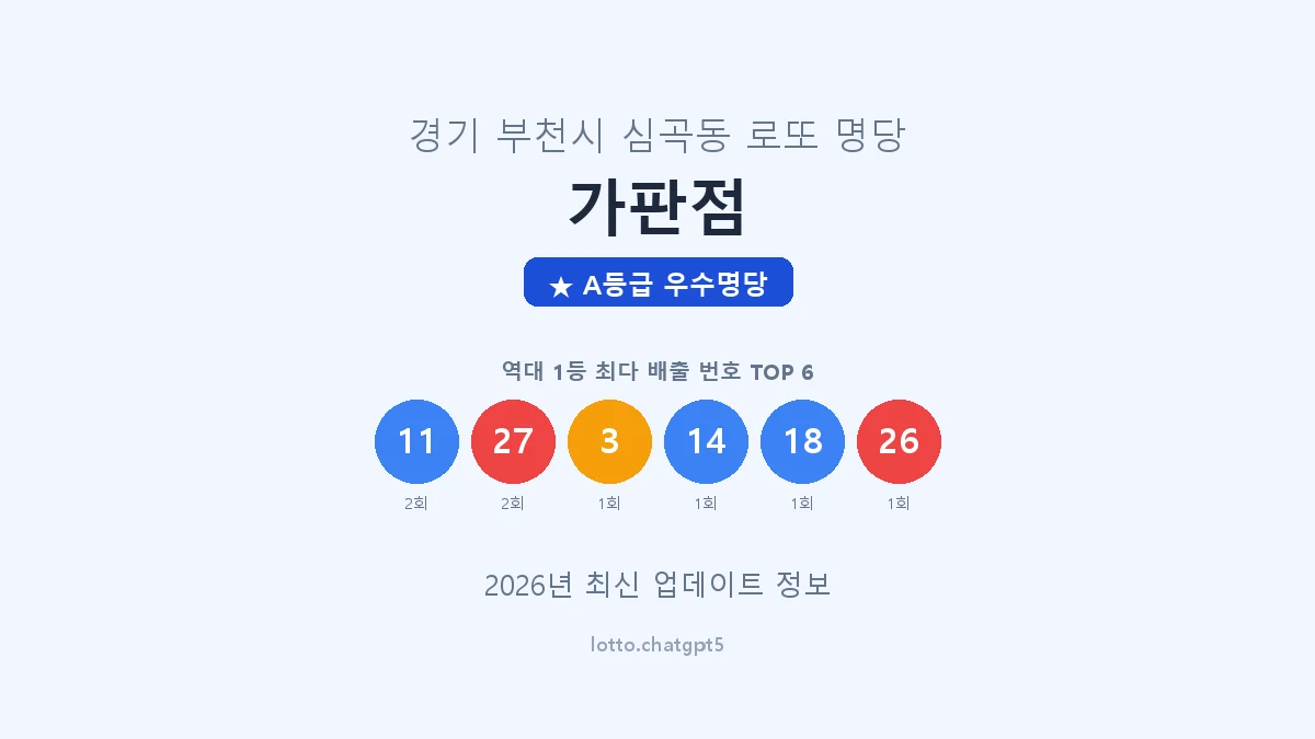 경기 부천시 심곡동 로또 명당 가판점 1등 3회 배출 판매점 썸네일