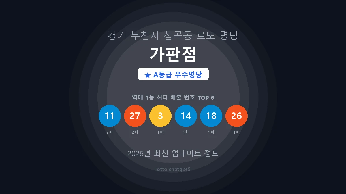 경기 부천시 심곡동 로또 명당 가판점 1등 3회 배출 판매점 썸네일