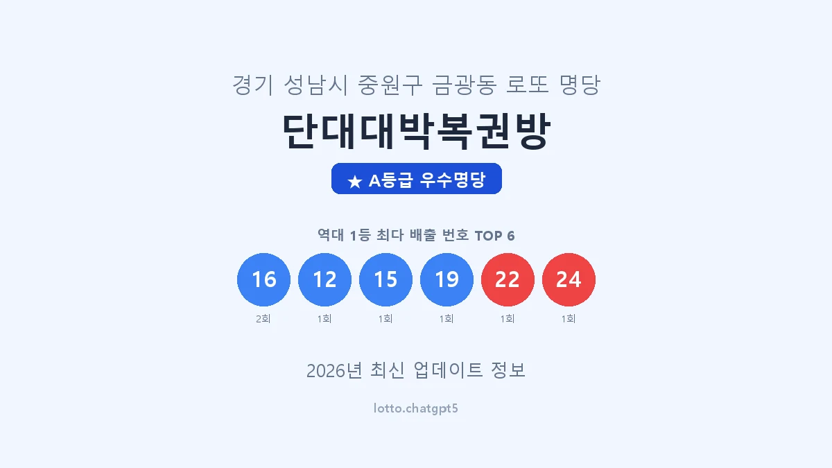 경기 성남시 금광동 로또 명당 단대대박복권방 1등 3회 배출 판매점 썸네일