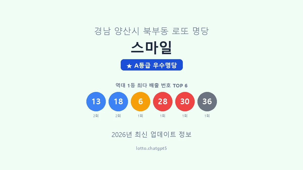 경남 양산시 북부동 로또 명당 스마일 1등 3회 배출 판매점 썸네일