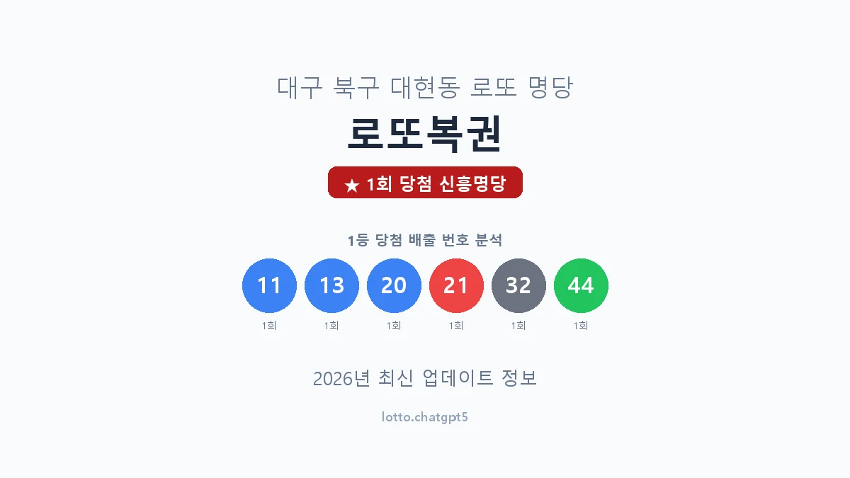 대구 북구 대현동 로또 명당 로또복권 1등 1회 배출 판매점 썸네일