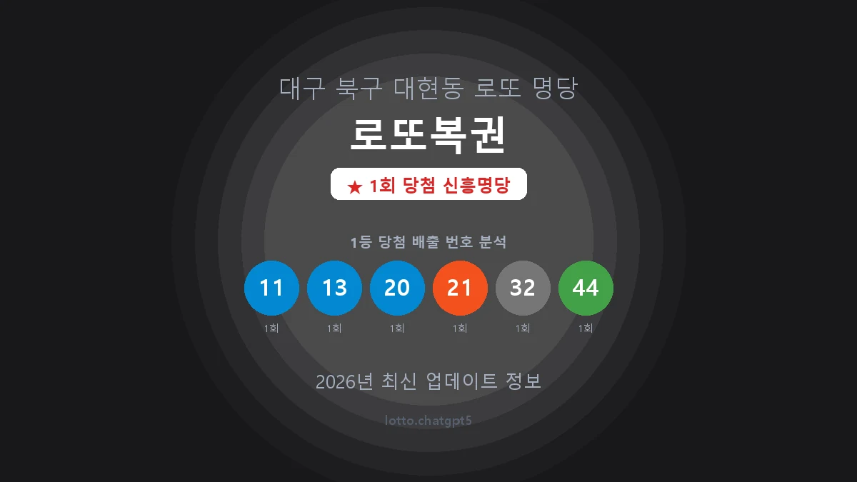 대구 북구 대현동 로또 명당 로또복권 1등 1회 배출 판매점 썸네일
