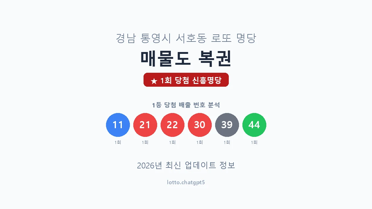 경남 통영시 서호동 로또 명당 매물도 복권 1등 1회 배출 판매점 썸네일