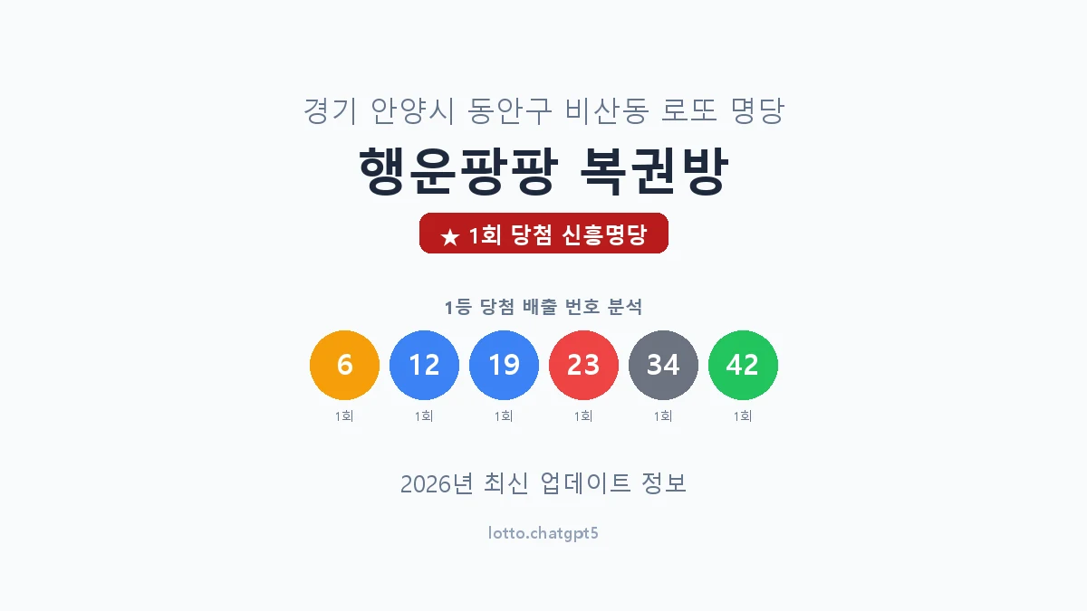 경기 안양시 비산동 로또 명당 행운팡팡 복권방 1등 1회 배출 판매점 썸네일