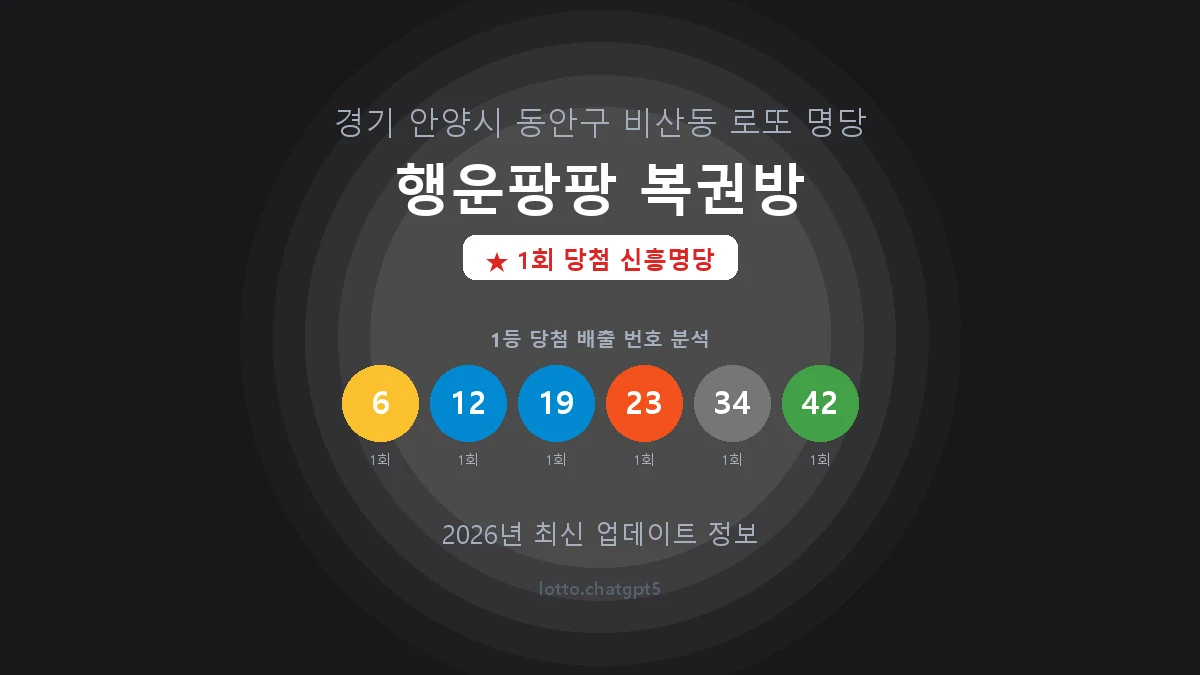 경기 안양시 비산동 로또 명당 행운팡팡 복권방 1등 1회 배출 판매점 썸네일