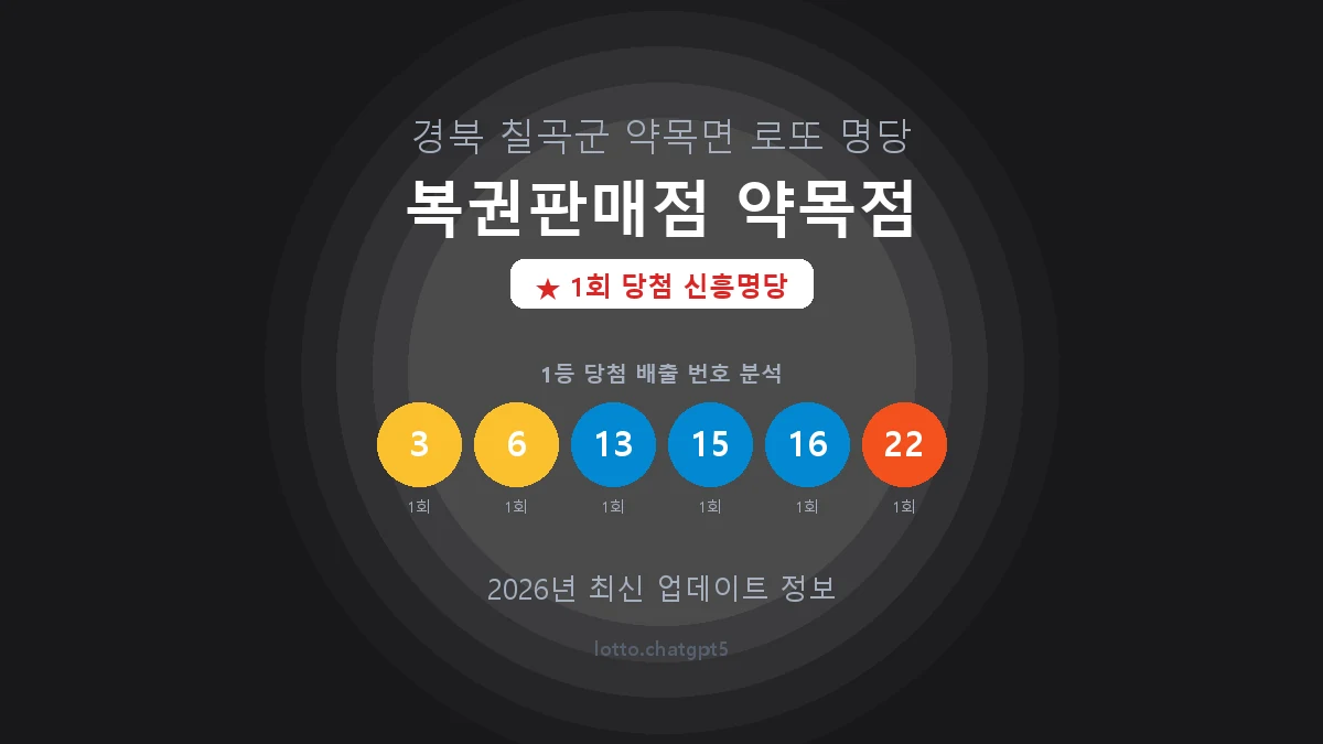 경북 칠곡군 약목면 로또 명당 복권판매점 약목점 1등 1회 배출 판매점 썸네일