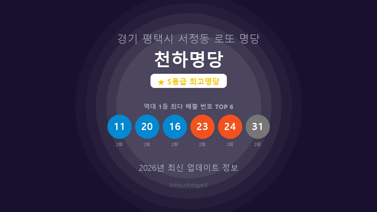 경기 평택시 서정동 로또 명당 천하명당 1등 5회 배출 판매점 썸네일