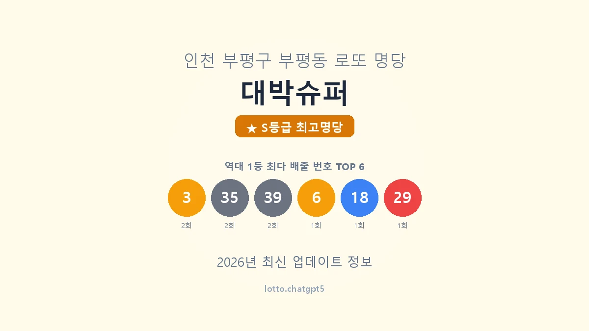 인천 부평구 부평동 로또 명당 대박슈퍼 1등 7회 배출 판매점 썸네일