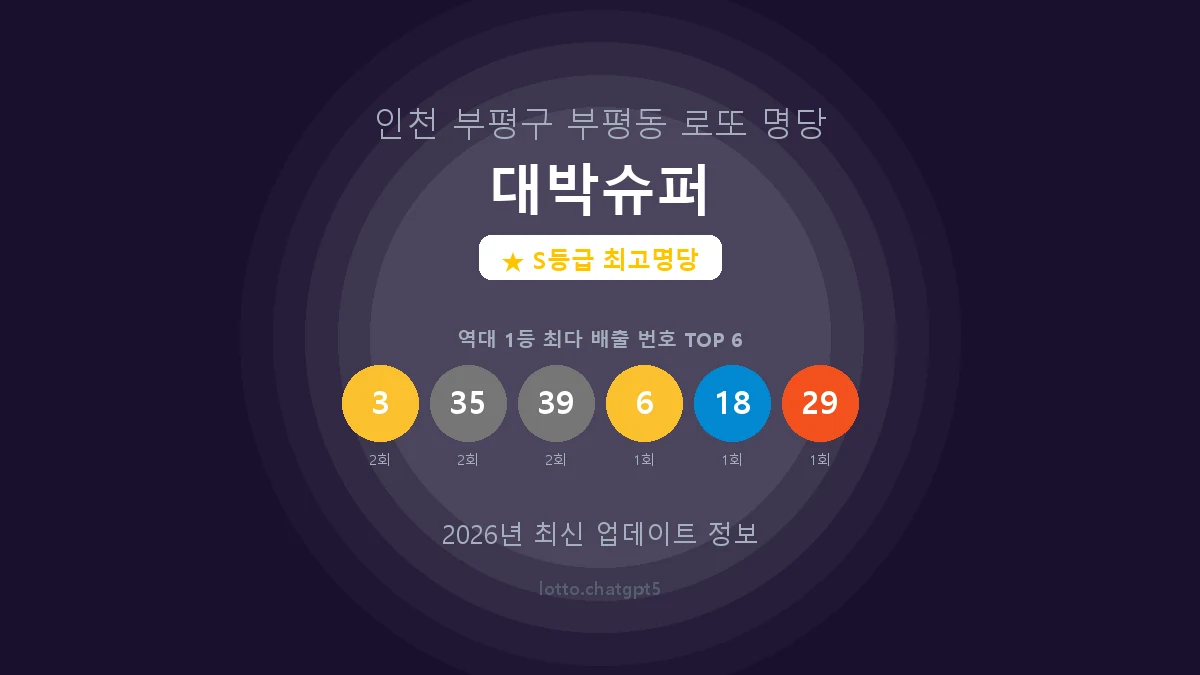 인천 부평구 부평동 로또 명당 대박슈퍼 1등 7회 배출 판매점 썸네일