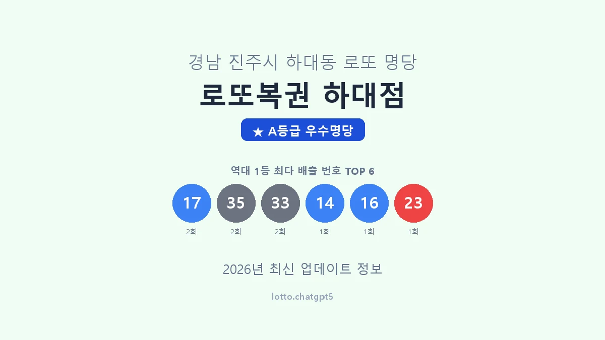 경남 진주시 하대동 로또 명당 로또복권 하대점 1등 4회 배출 판매점 썸네일