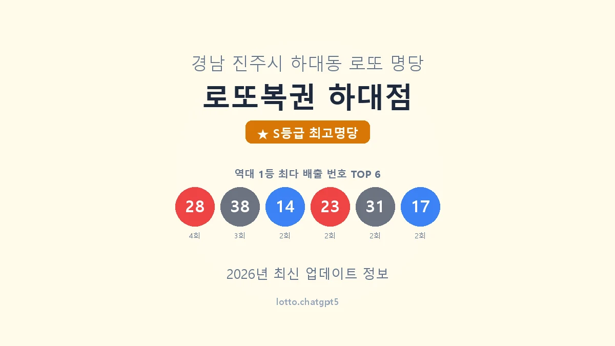 로또복권 하대점 로또명당 썸네일, 1등 당첨 배출 번호 분석