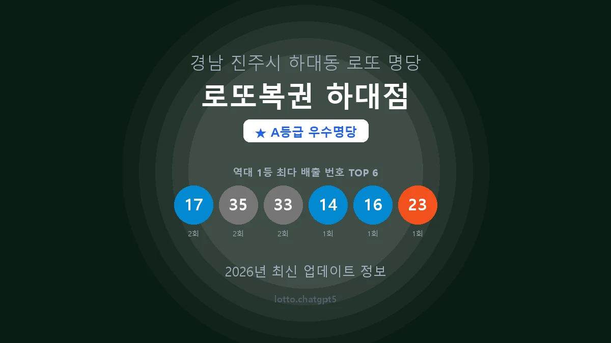 경남 진주시 하대동 로또 명당 로또복권 하대점 1등 4회 배출 판매점 썸네일