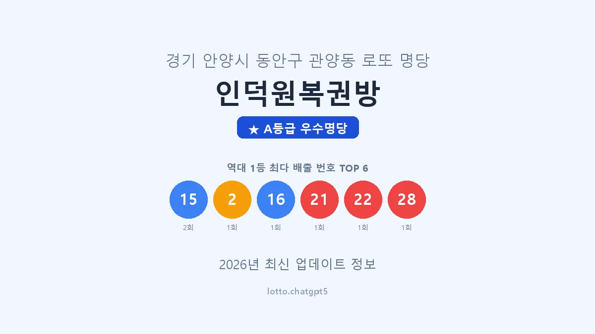 경기 안양시 관양동 로또 명당 인덕원복권방 1등 2회 배출 판매점 썸네일