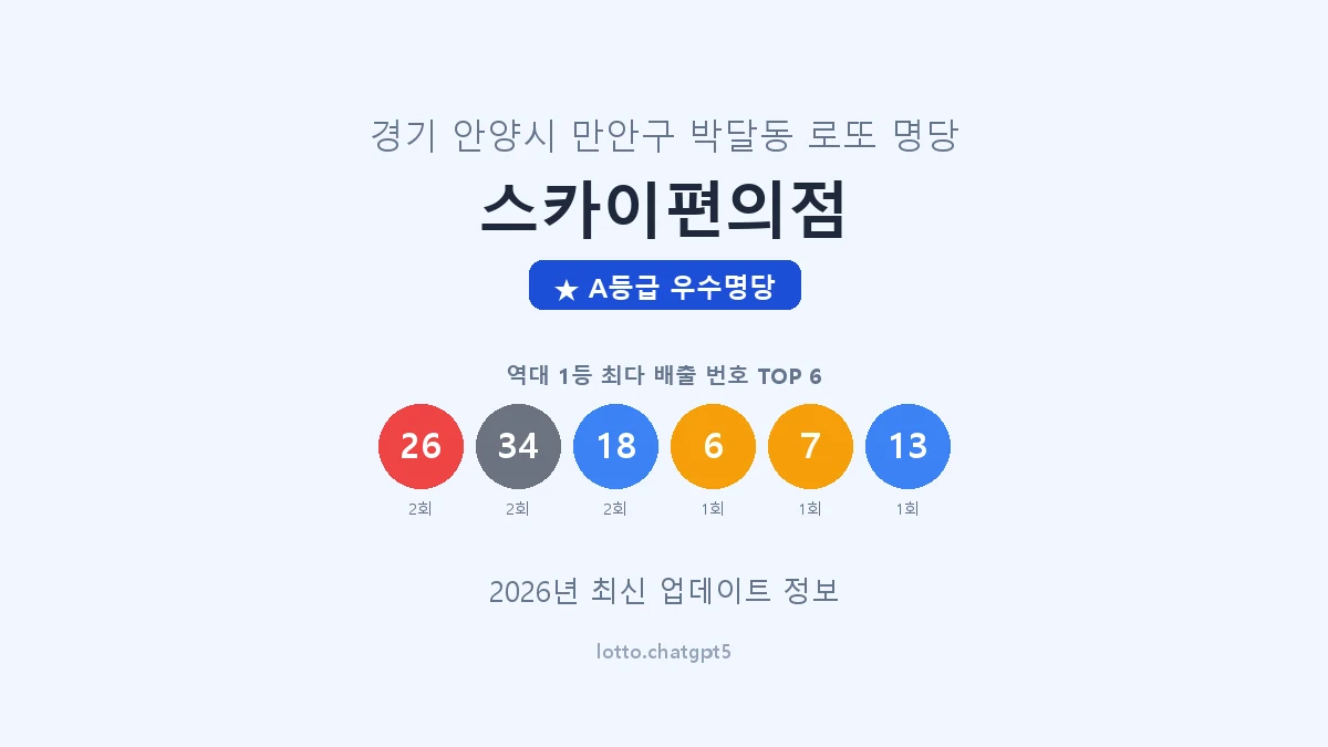 경기 안양시 박달동 로또 명당 스카이편의점 1등 4회 배출 판매점 썸네일