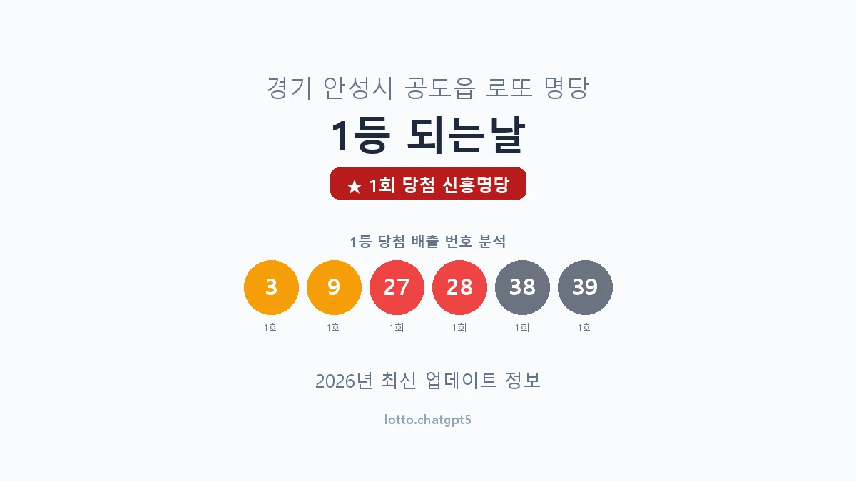 경기 안성시 공도읍 로또 명당 1등 되는날 1등 1회 배출 판매점 썸네일