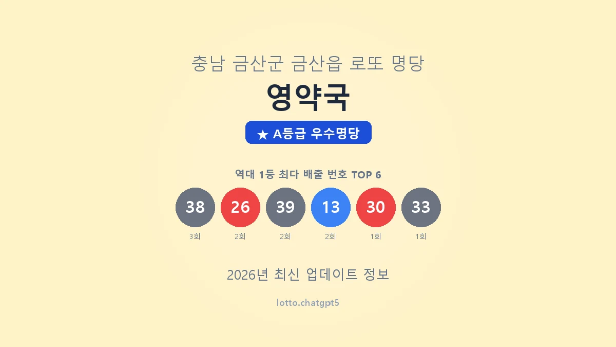 충남 금산군 금산읍 로또 명당 영약국 1등 3회 배출 판매점 썸네일