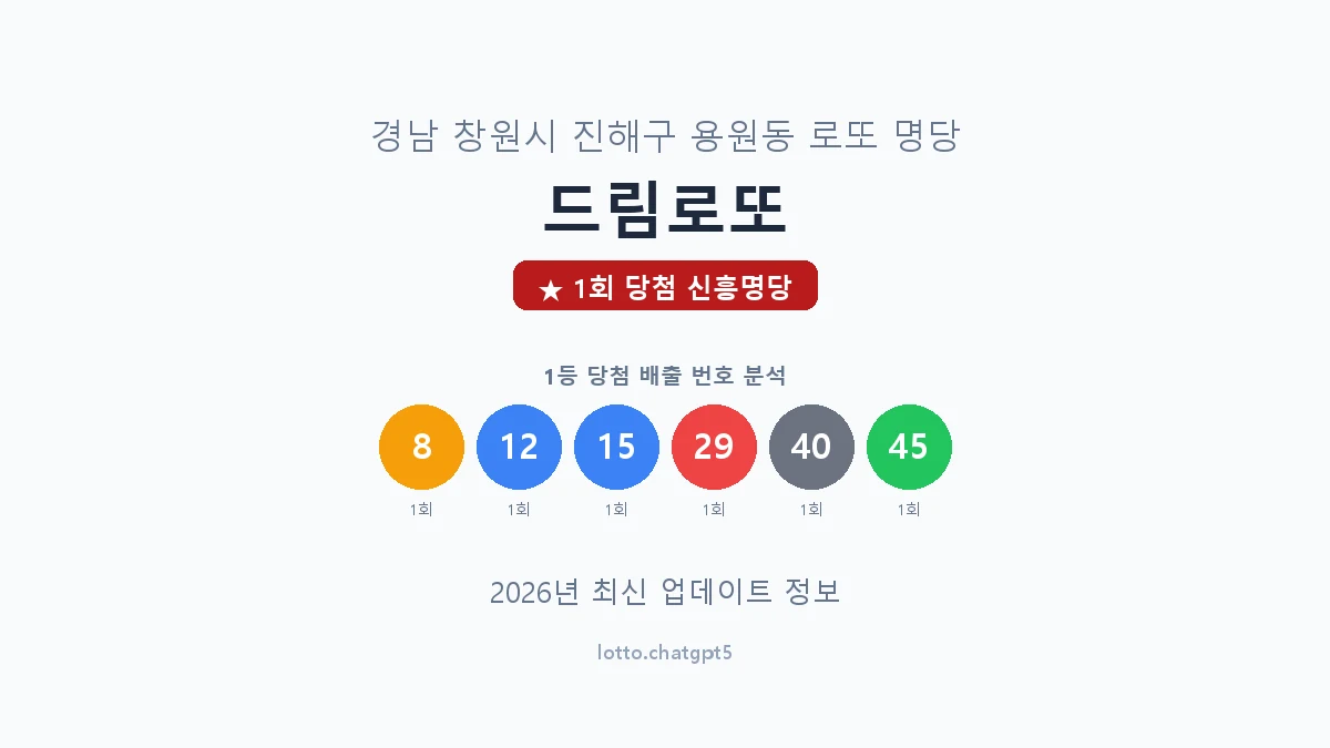 경남 창원시 용원동 로또 명당 드림로또 1등 1회 배출 판매점 썸네일