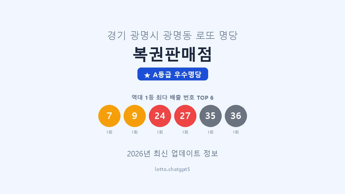 경기 광명시 광명동 로또 명당 복권판매점 1등 2회 배출 판매점 썸네일