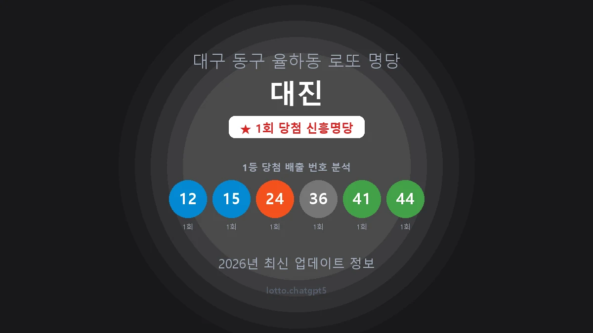 대구 동구 율하동 로또 명당 대진 1등 1회 배출 판매점 썸네일