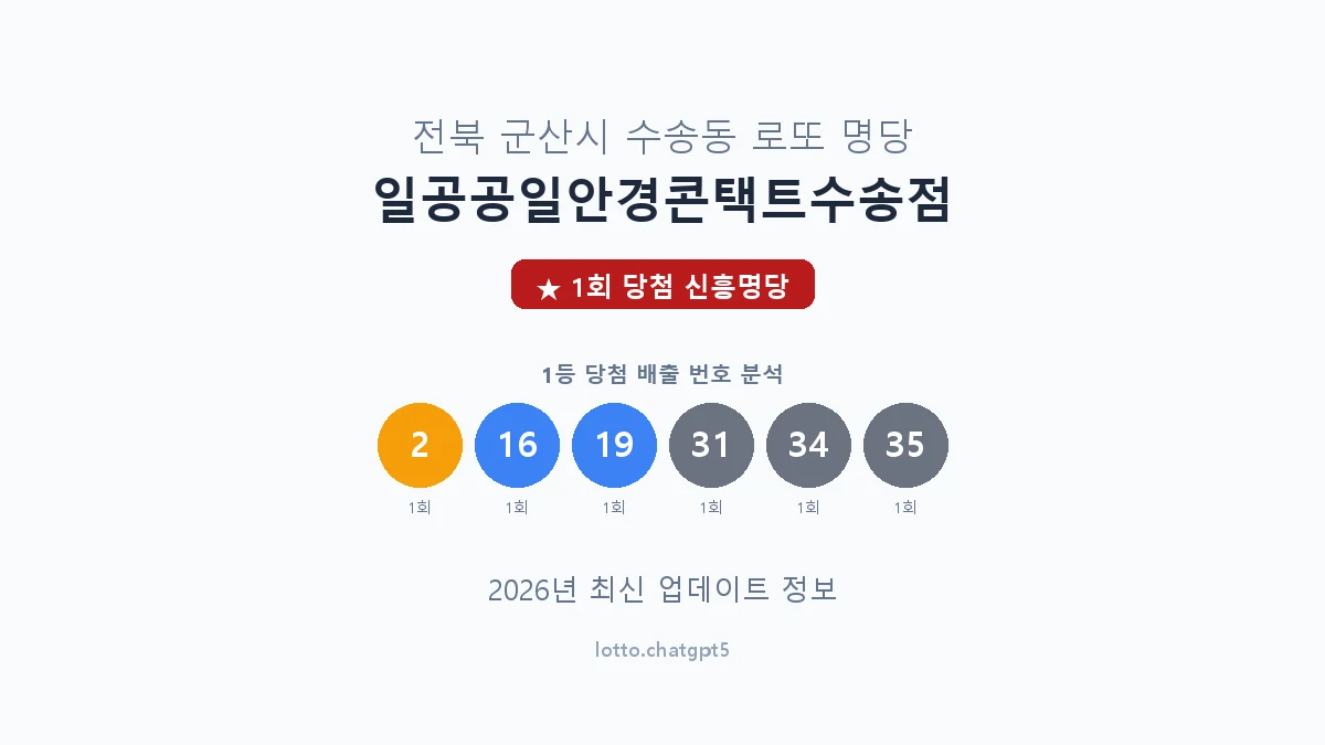 전북 군산시 수송동 로또 명당 일공공일안경콘택트수송점 1등 1회 배출 판매점 썸네일