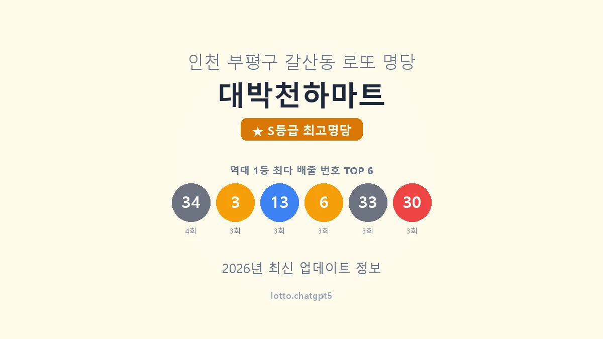 인천 부평구 갈산동 로또 명당 대박천하마트 1등 11회 배출 판매점 썸네일