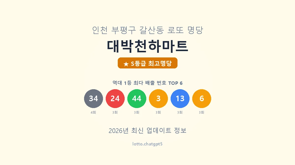인천 부평구 갈산동 로또 명당 대박천하마트 1등 12회 배출 판매점 썸네일