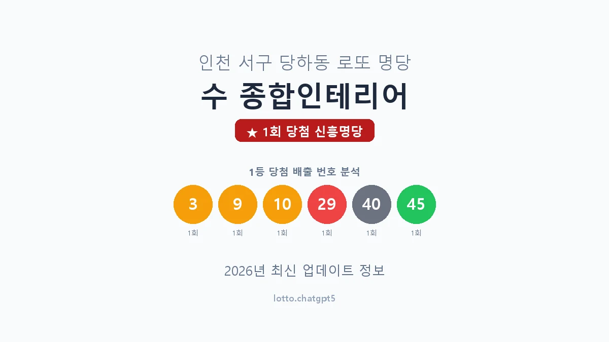 인천 서구 당하동 로또 명당 수 종합인테리어 1등 1회 배출 판매점 썸네일