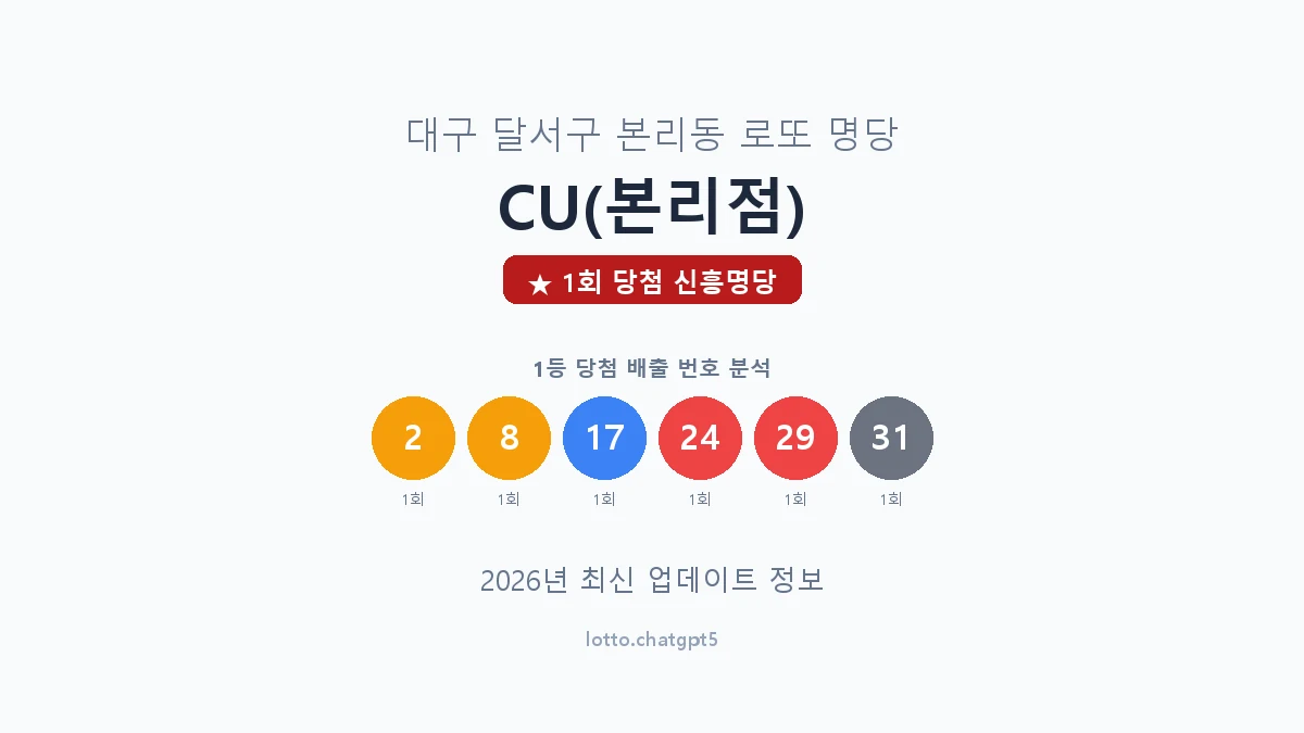 대구 달서구 본리동 로또 명당 CU(본리점) 1등 1회 배출 판매점 썸네일