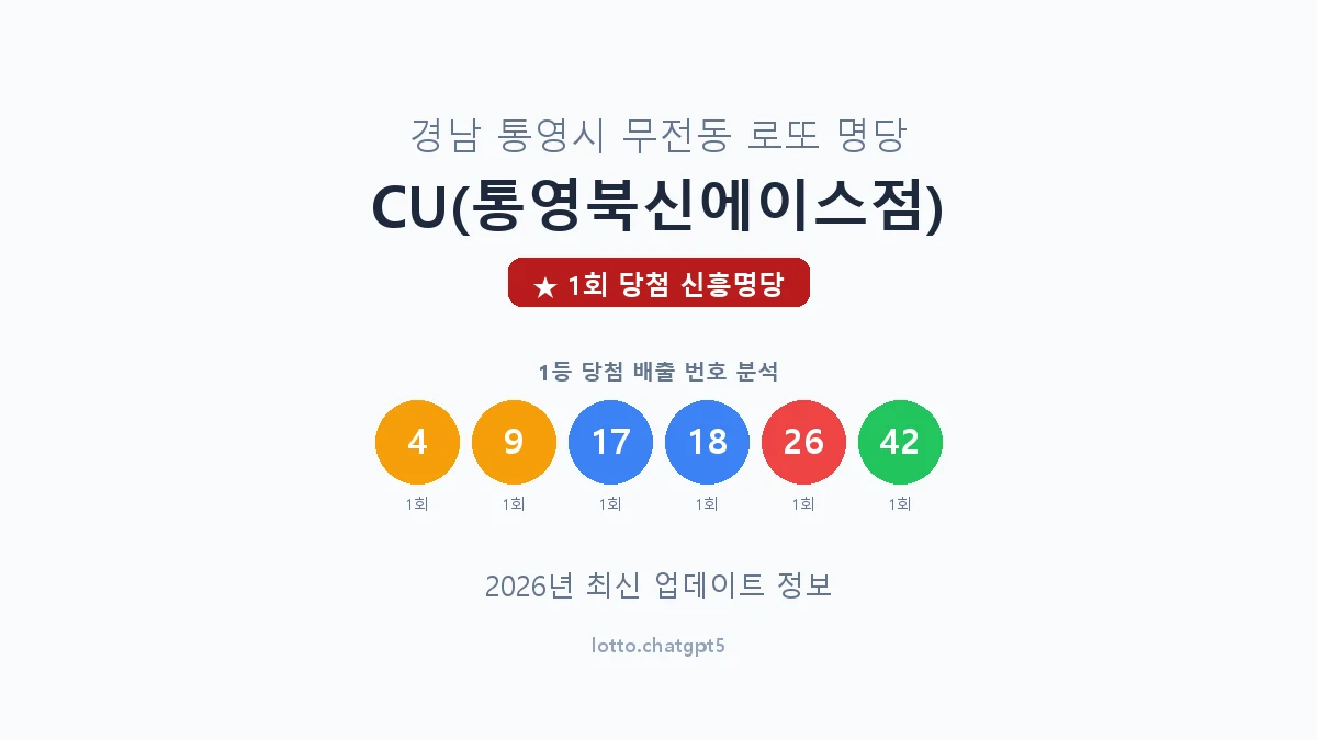 경남 통영시 무전동 로또 명당 CU(통영북신에이스점) 1등 1회 배출 판매점 썸네일