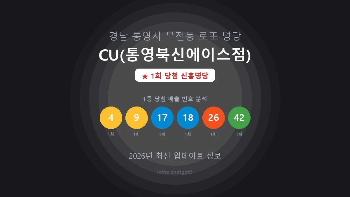 경남 통영시 무전동 로또 명당 CU(통영북신에이스점) 1등 1회 배출 판매점 썸네일