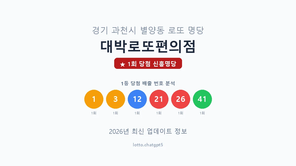 경기 과천시 별양동 로또 명당 대박로또편의점 1등 1회 배출 판매점 썸네일