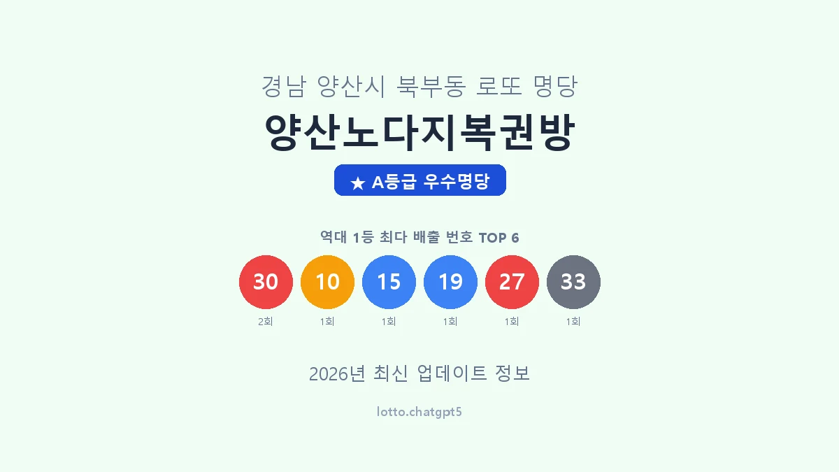경남 양산시 북부동 로또 명당 양산노다지복권방 1등 2회 배출 판매점 썸네일