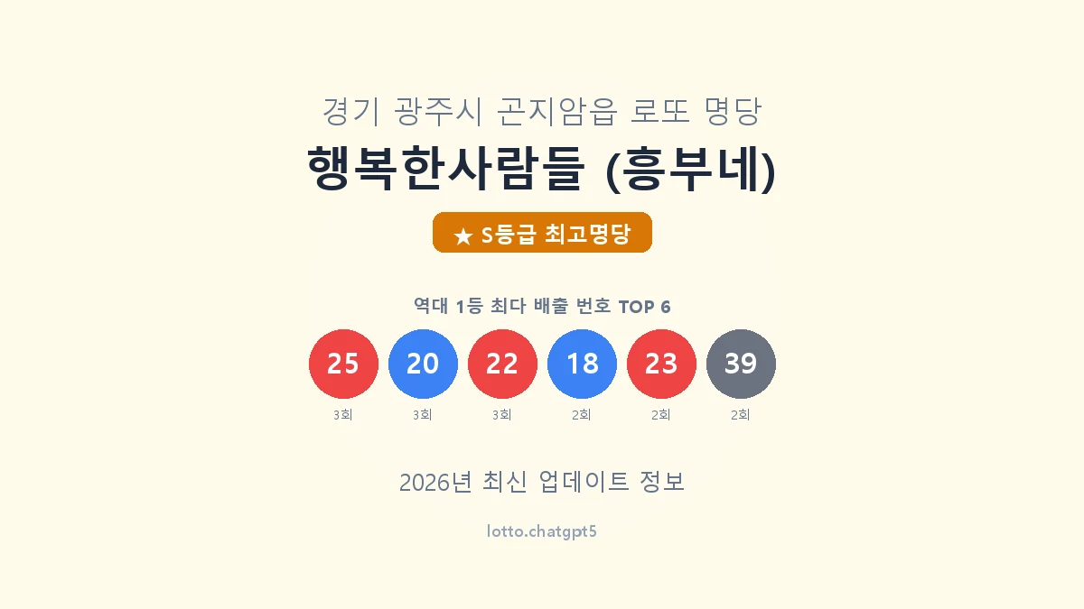 경기 광주시 곤지암읍 로또 명당 행복한사람들 (흥부네) 1등 9회 배출 판매점 썸네일