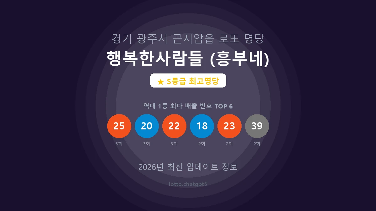 경기 광주시 곤지암읍 로또 명당 행복한사람들 (흥부네) 1등 9회 배출 판매점 썸네일