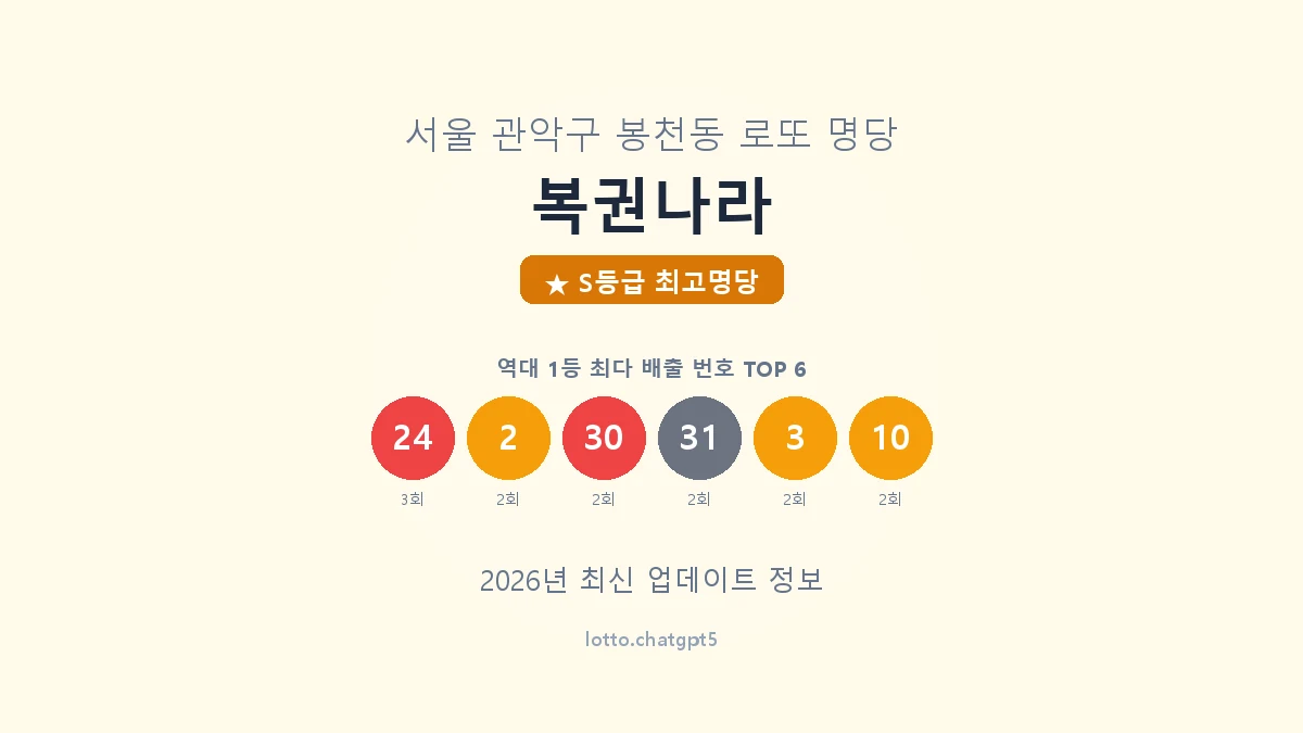 서울 관악구 봉천동 로또 명당 복권나라 1등 5회 배출 판매점 썸네일